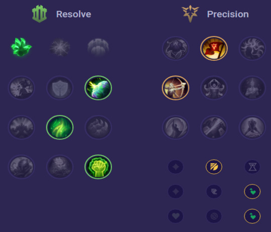 Tahm Kench Runes