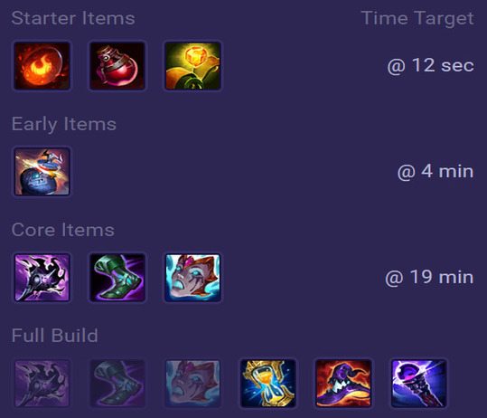 Taliyah Items