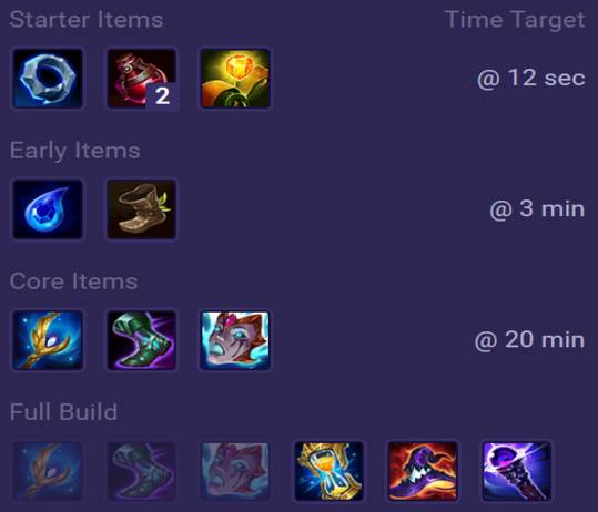 Taliyah Items