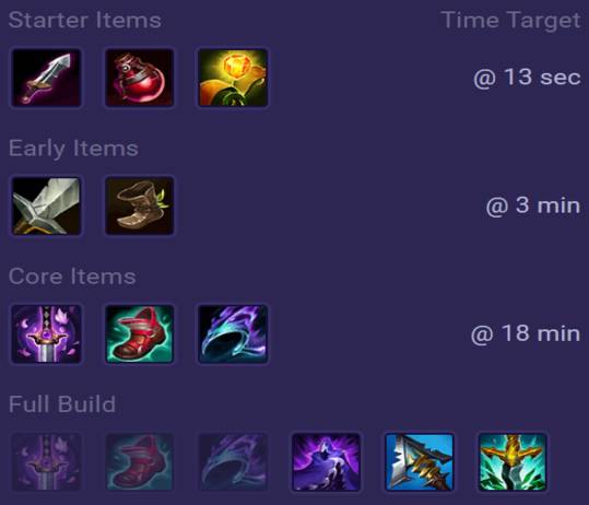 Talon Items