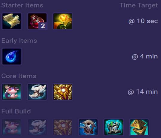 Taric Items