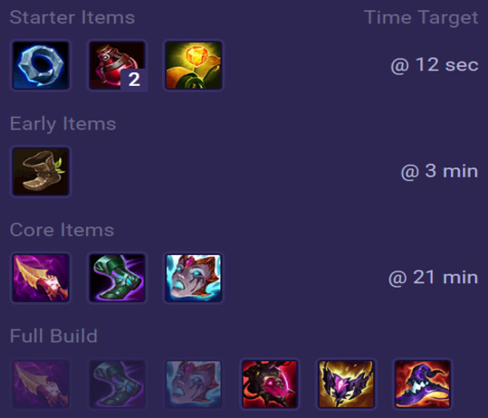 Teemo Items