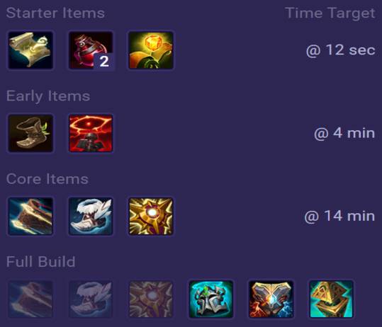 Thresh Items