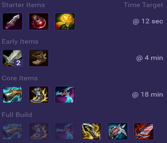 Tristana Items