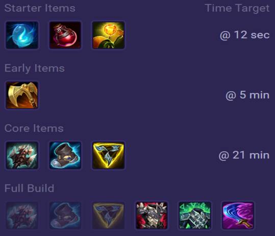 Trundle Items