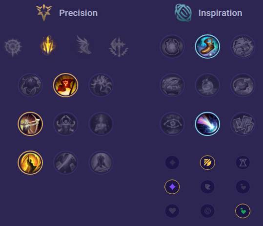 Trundle Runes