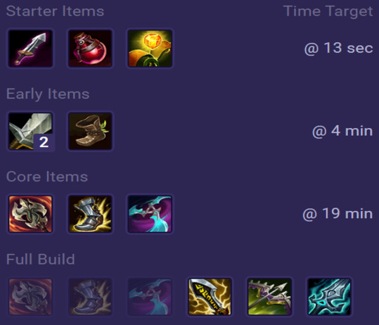 Tryndamere Items