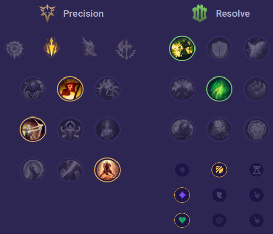 Tryndamere Runes