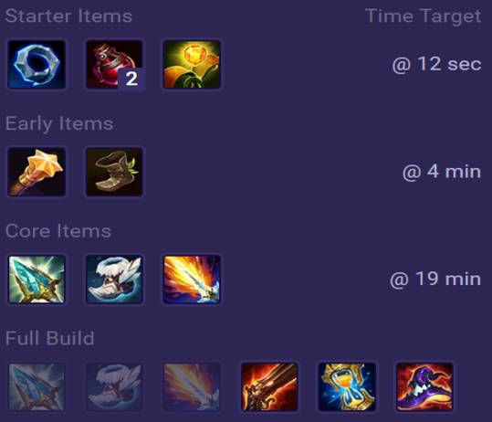 Twisted Fate Items