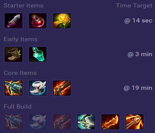 Twisted Fate Items