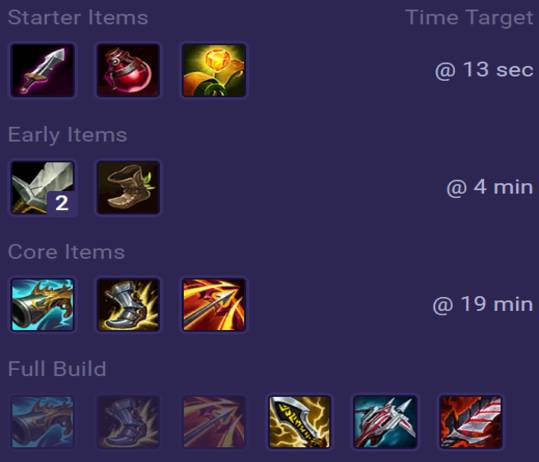 Twitch Items