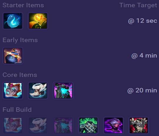 Udyr Items