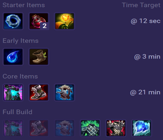 Udyr Items