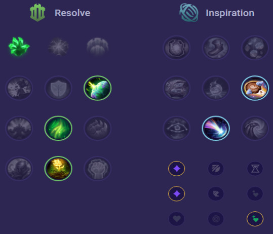 Udyr Runes