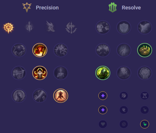 Urgot Runes