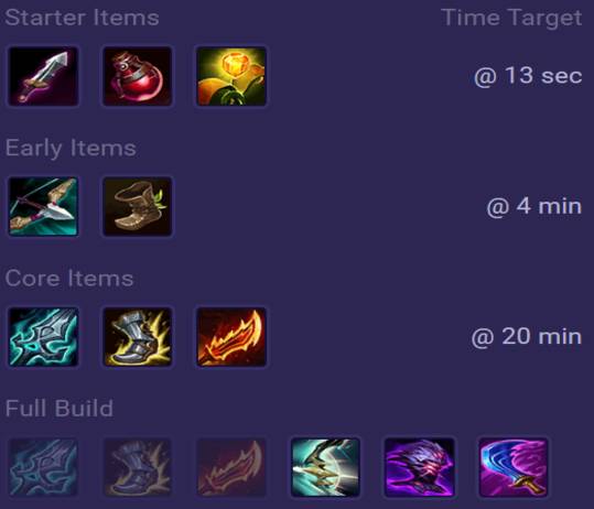 Varus Items