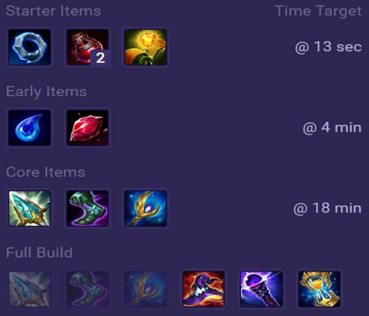 Veigar Items