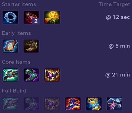 Vel'Koz Items