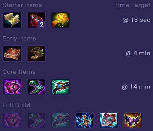 Vel'Koz Items
