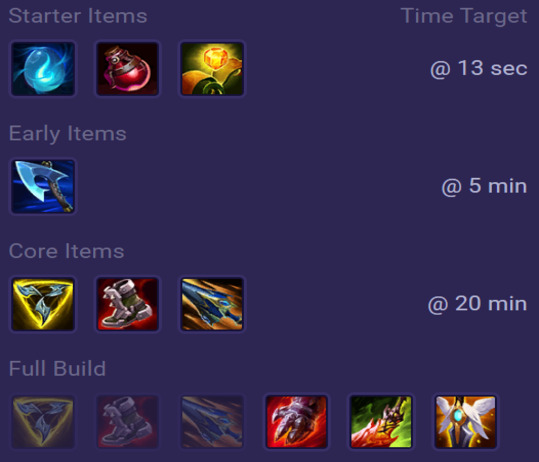 Viego Items