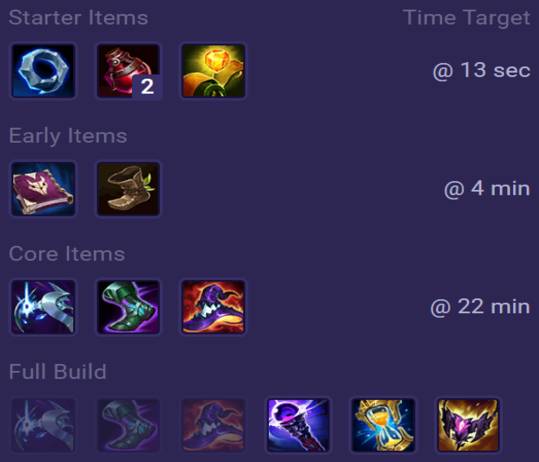 Vladimir Items