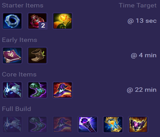 Vladimir Items