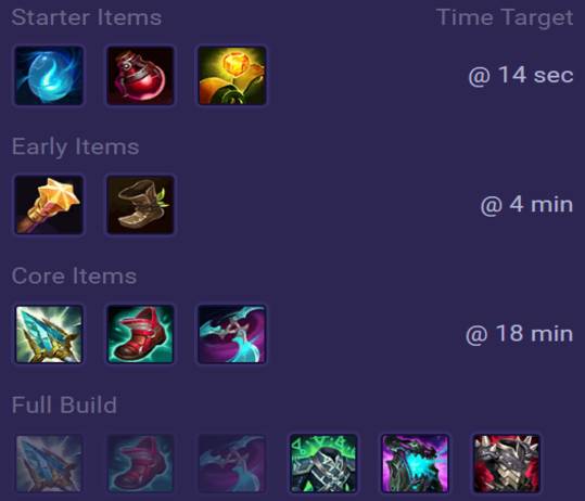 Volibear Items