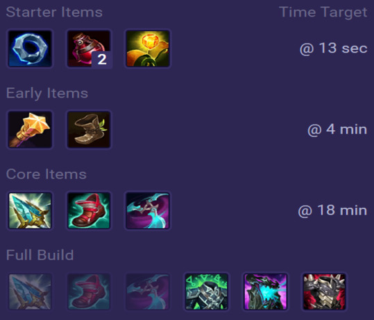 Volibear Items
