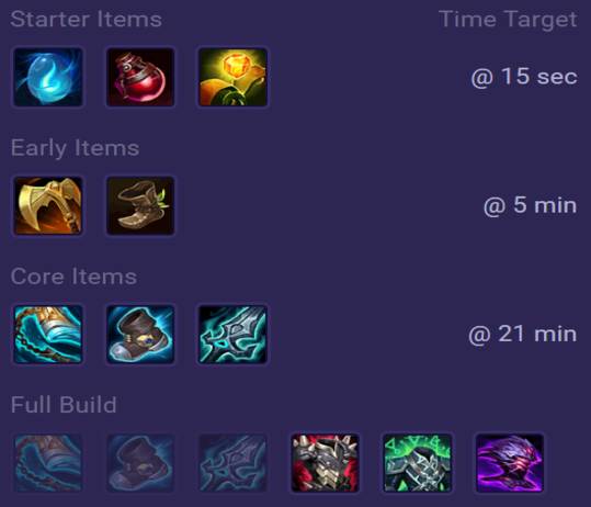 Warwick Items