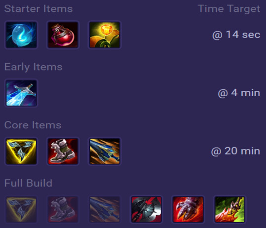 Wukong Items