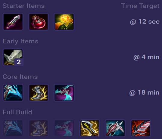 Xayah Items