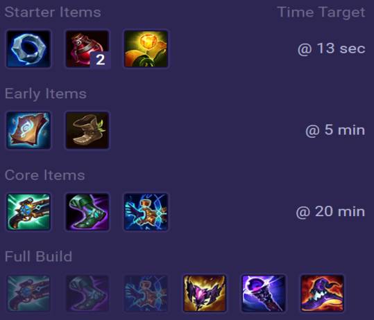 Xerath Items