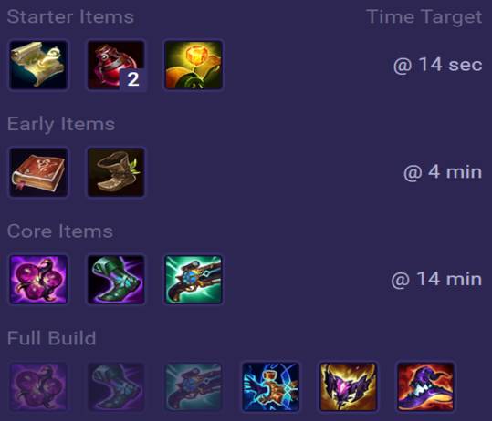 Xerath Items
