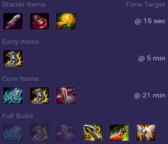 Yasuo Items