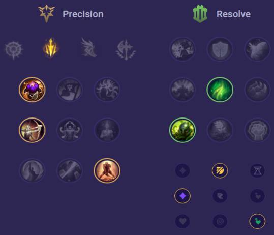 Yasuo Runes