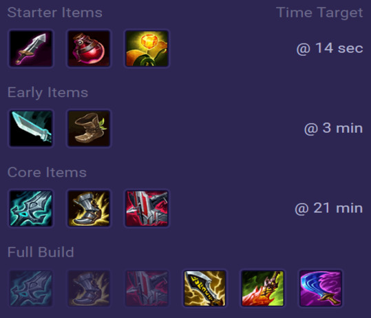 Yasuo Items