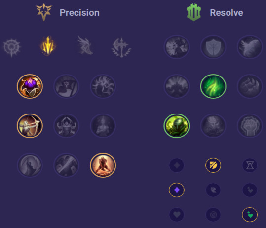 Yasuo Runes