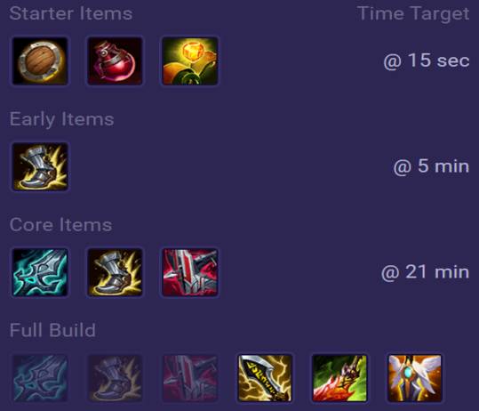 Yone Items