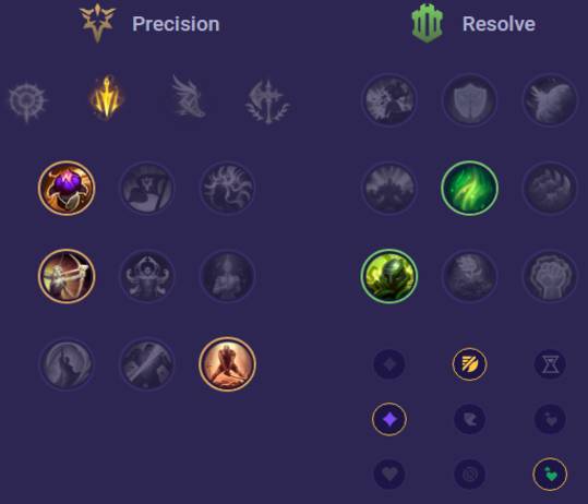 Yone Runes