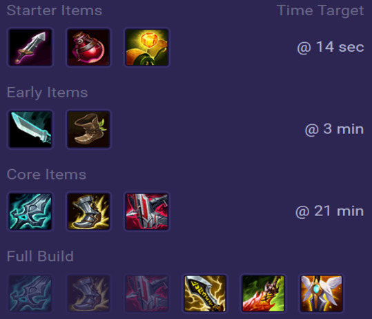 Yone Items