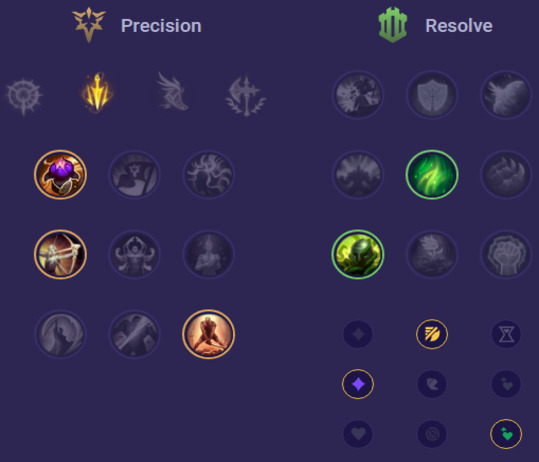 Yone Runes
