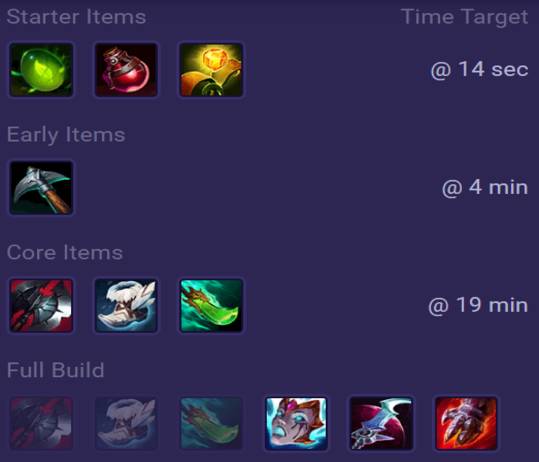 Yorick Items
