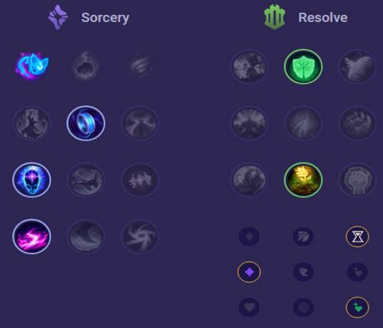 Yuumi Runes