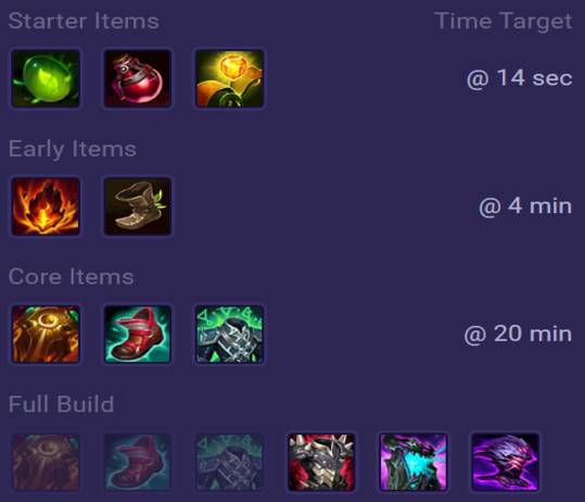 Zac Items