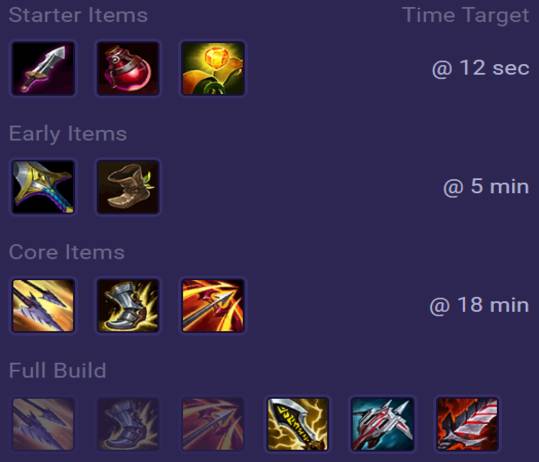 Zeri Items