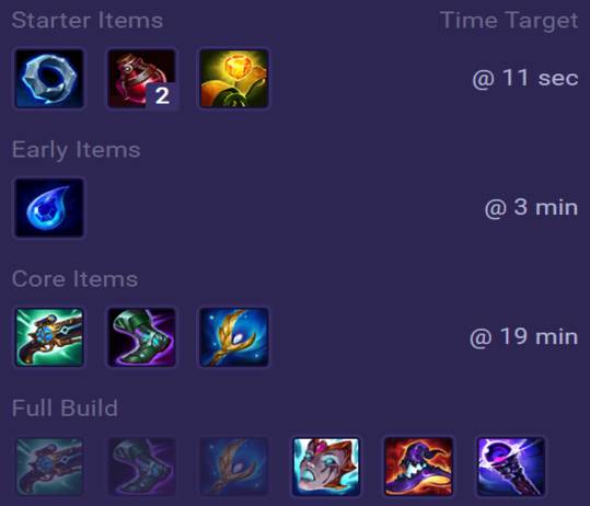 Ziggs Items