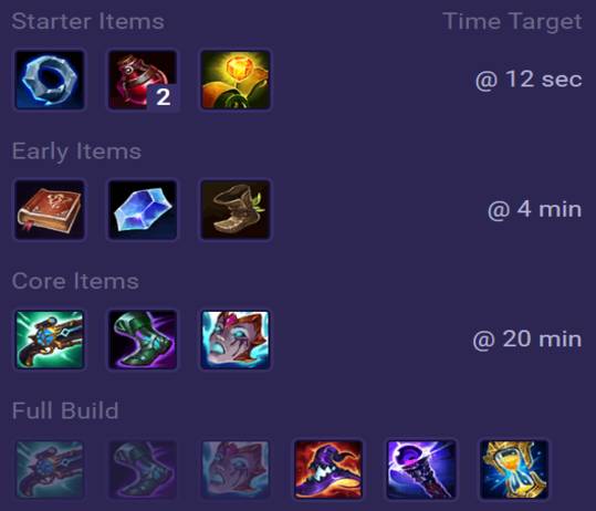 Ziggs Items