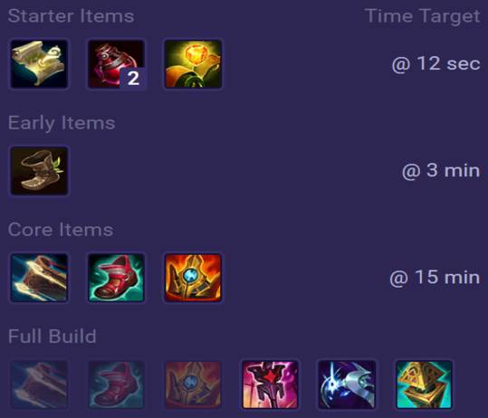 Zilean Items