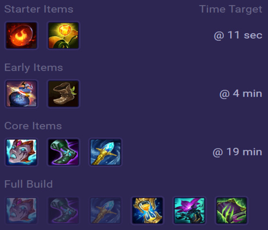 Zyra Items