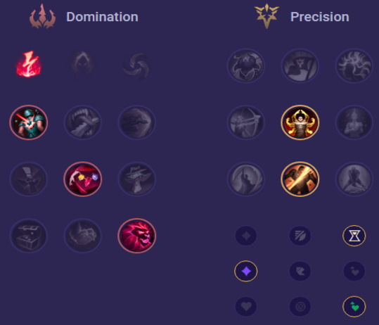Zyra Runes